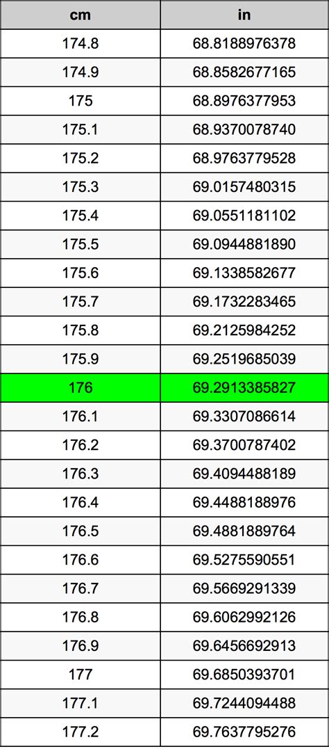 176cm in feet and inches|176 cm in Feet and Inches Converter and Formula